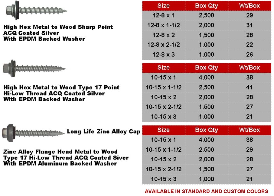 metal-roofing-screws-millennium-fasteners-inc